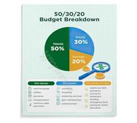Personal Budget Guide Poster Money Management Wall-Art