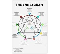 Personality Architecture Poster With Subtype Details | Breaks down three instinctual currents within each of the nine character structures(Unframed,08x12inch(20x30cm))