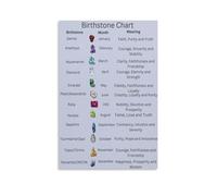 Personalized by Birth Month - Gemstone & Zodiac Poster with Metallic Accents, Spiritual Gift for Crystal Lovers, Best Friend, or Manifestation Practice(Unframed,16x24inch(40x60cm))