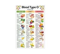Personalized Diet Food Chart Grocery List for Healthy Eating High Protein Gluten Foods Guide Kitchen Wall-Art(Framed,12x18inch(30x45cm))