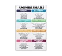 Persuasive Argument Phrases Poster for Language Arts