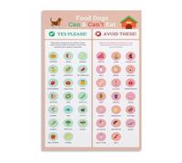 Pet Owner Food Safety Guide What Your Dog Can and Cannot Eat Educational Chart Wall Art for Living Room Kitchen(Unframed,16x24inch(40x60cm))
