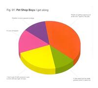 Pet Shop Boys - I Get Along [Import]