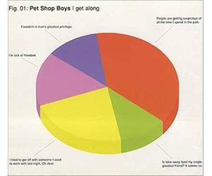 Pet Shop Boys - I Get Along [Import]
