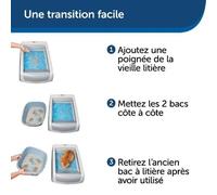 Petsafe - Couvercle + Litiere - Auto Scoopfree 1.5
