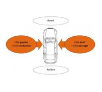 Phare Optique avant droit pour RENAULT MASTER III phase 2 depuis 01/2014 H7+H1 Neuf
