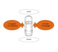 Phare Optique avant gauche CITROËN C4 II phase 1, 2010-2014, H7+H1, Neuf.