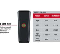 Phare Sigma Buster 150