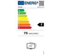 PHILIPS- Afficheur professionnel 55 55BFL2214/12