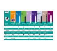 Philips Sonicare 3100, Brosse à dents électrique sonique, capteur de pression et minuterie, blanc, pack de 2, modèle HX3675/13