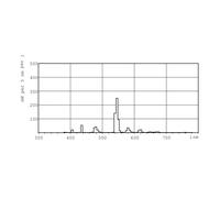 Philips Tl-D Colored 18W Lampe Fluorescent G13 Vert