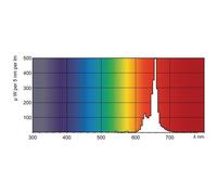 Philips 3615R Tube Linéaire Tl-D Colored 36W Rouge