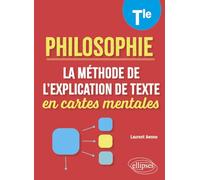 Philosophie Tle: La méthode de l'explication de texte en cartes mentales