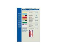 Phlebotomy Blood Draw Reference Metal Sign Order of Draw Tube Color Chart Quick Guide for Nurses Students Office 8 X 12 in