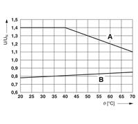 Phoenix Contact PLC Relais auxiliaire - 2900299