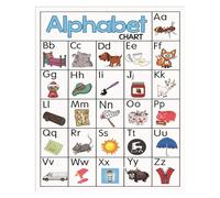 Phonics Alphabet Poster, ABC Letters with Beginning Sounds Chart, Educational Wall Art for Early Readers(Unframed,08x12inch(20x30cm))