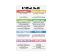 Phrases formelles d'écriture par courriel, comment écrire un e-mail, école à domicile, salle de nglaise, éducatif (2) (6) Poster sur toile Décoration murale pour salon, chambre à coucher 20,3