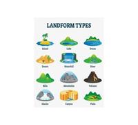 Physical Geography Poster Landform Reference Chart