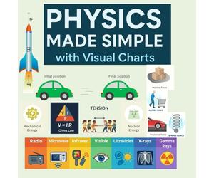 Physics Made Simple with Visual Charts: Quick-reference guide to mastering the fundamentals of physics through easy-to-understand diagrams, posters, and charts.