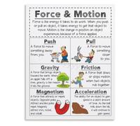Physics Newton Laws of Motion Educational Poster Science Classroom Decor Visual Aid Chart(Framed,12x18inch(30x45cm))