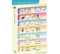 Piano Adventures Technique Secrets Poster