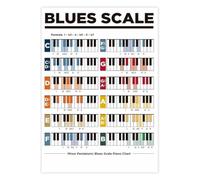 Piano Chart Poster Blues Scales Minor Pentatonic Theory Guide