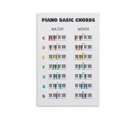 Piano Chords & Music Theory Chart, Educational Canvas Wall Art for Music Room, Studio, Classroom(Framed,08x12inch(20x30cm))