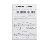 Piano Keyboard Music Theory Poster - Treble & Bass Clef Notes Cheat Sheet, Educational Wall Art for Students, Decorative Metal Tin Sign for Classroom(Framed,16X24inch(40X60cm))