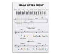 Piano Music Theory Chart - Essential Keyboard & Clef Reference Guide, Minimalist Educational Wall Art for Music Room or Student Gift (Framed,12x18inch(30x45cm))