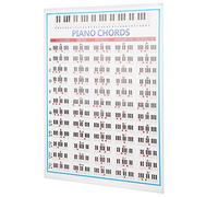 Piano Note Chart avec Tonalités Codées par Couleur | Papier cuivré, 22,44 x 16,14 po, affiche les tons majeurs et mineurs, idéal pour les enseignants