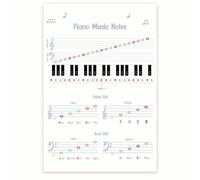 Piano Note Reading Chart Poster Music Theory Learning Wall-Art Print Home Classroom Decoration(Framed,16x24inch(40x60cm))
