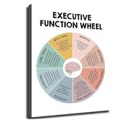 PIUHRKLEVD ADHD Support Wall-Art Canvas Prints Executive Function Wheel Focus Productivity Guide for Study Room Office Decor(Unframed,16x24inch(40x60cm))