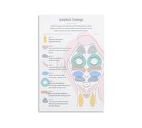 PIUHRKLEVD Aesthetician Reference Poster Facial and Lymphatic Drainage Techniques Chart for Spa Clinic Office Wall-Art Guide(Framed,08x12inch(20x30cm))