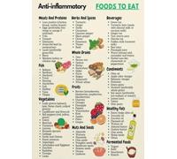 PIUHRKLEVD Anti Inflammatory Foods Chart Healthy Eating Guide Infographic Poster for Kitchen Decor Nutritionist Office Clinic and Wellness Center(Unframed,08x12inch(20x30cm))