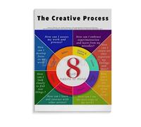 PIUHRKLEVD Art Classroom Decor Metal Tin Sign Artist Mindset Creative Process Guide Studio Habits Chart for Teachers 8 X 12 in