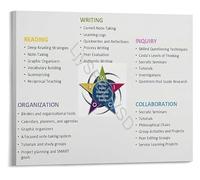 PIUHRKLEVD Classroom Learning Strategies Poster Cornell Notes Chart Study Skills Educational Sign Canvas Print Wall-Art for Teachers(Unframed,16x24inch(40x60cm))