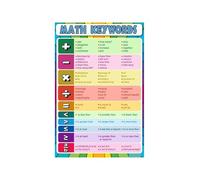 PIUHRKLEVD Classroom Math Poster Key Words for Operations Educational Vocabulary Chart Wall-Art for Bulletin Board Decor(Unframed,12x18inch(30x45cm))