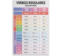 PIUHRKLEVD Educational Metal Tin Sign Spanish Regular Verbs Conjugation Tenses Grammar Chart Classroom Poster Wall Decor 8 X 12 in