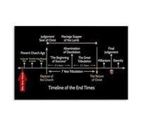 PIUHRKLEVD End Times Bible Study Chart Revelation Prophecy and Eschatology Timeline Poster for Home Church Office Decor(Framed,16X24inch(40X60cm))