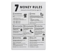 PIUHRKLEVD Finance Money Guide Poster Personal Rules Office Wall-Art Print | Simplify your approach to money management with this concise reference that highlights(Framed,08x12inch(20x30cm))