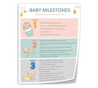 PIUHRKLEVD First Year Poster Development Milestones for Playroom Wall | Celebrate each milestone from over to walking with this visual guide(Framed,16x24inch(40x60cm))
