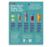 PIUHRKLEVD Food Sugar Content Educational Poster on Metal Tin Sign Healthy Diet Reference Chart for Limit Awareness Wall Decor 8 X 12 inch