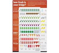 PIUHRKLEVD Fridge Freshness Guide Kitchen Food Storage Poster Canvas Wall-Art Home Decor(Unframed,12x18inch(30x45cm))