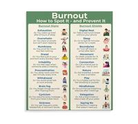 PIUHRKLEVD How to Avoid Burnout Guide - Tips for Prevention, Self-Care & Mental Health in the Workplace(Unframed,16x24inch(40x60cm))