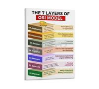 PIUHRKLEVD IT Network Poster OSI Model 7 Layers Chart | Clear educational decor displaying protocol data units and interfaces(Framed,16X24inch(40X60cm))