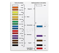 PIUHRKLEVD Karate Belts Guide Educational Poster Martial Arts Progression Chart Canvas Wall-Art for Home Dojo Bedroom Office(Framed,16x24inch(40x60cm))