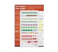 PIUHRKLEVD Keep Food Fresh Longer Poster Kitchen Fridge Storage Guide with Tips for Produce Meat Dairy Educational Wall-Art for Living Room Bedroom Office Decor(Unframed,12x18inch(30x45cm))