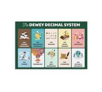 PIUHRKLEVD Library Science Poster Dewey Decimal Classification System Guide Educational Wall-Art for Classroom or Home Office Decor(Framed,08x12inch(20x30cm))