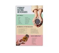 PIUHRKLEVD Low FODMAP Diet Guide, Foods to Eat and Avoid Chart for Digestive Health, Informative Wall-Art(Unframed,16x24inch(40x60cm))