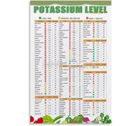 PIUHRKLEVD Low Potassium Renal Diet Food List Poster Nutrition Guide Educational Wall-Art for Kidney Disease Patients Home Decor(Framed 08x12inch(20x30cm))